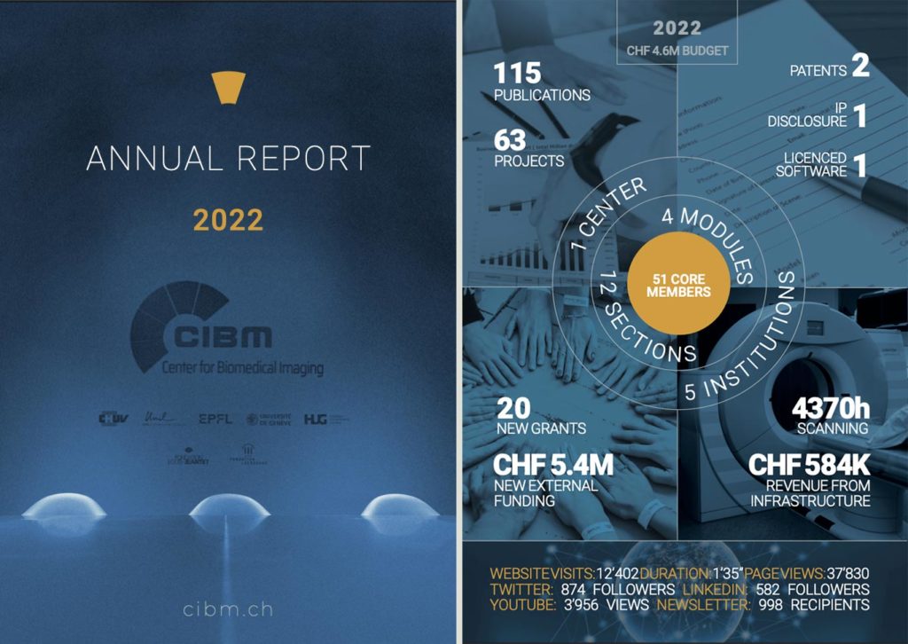 AnnualReport2022