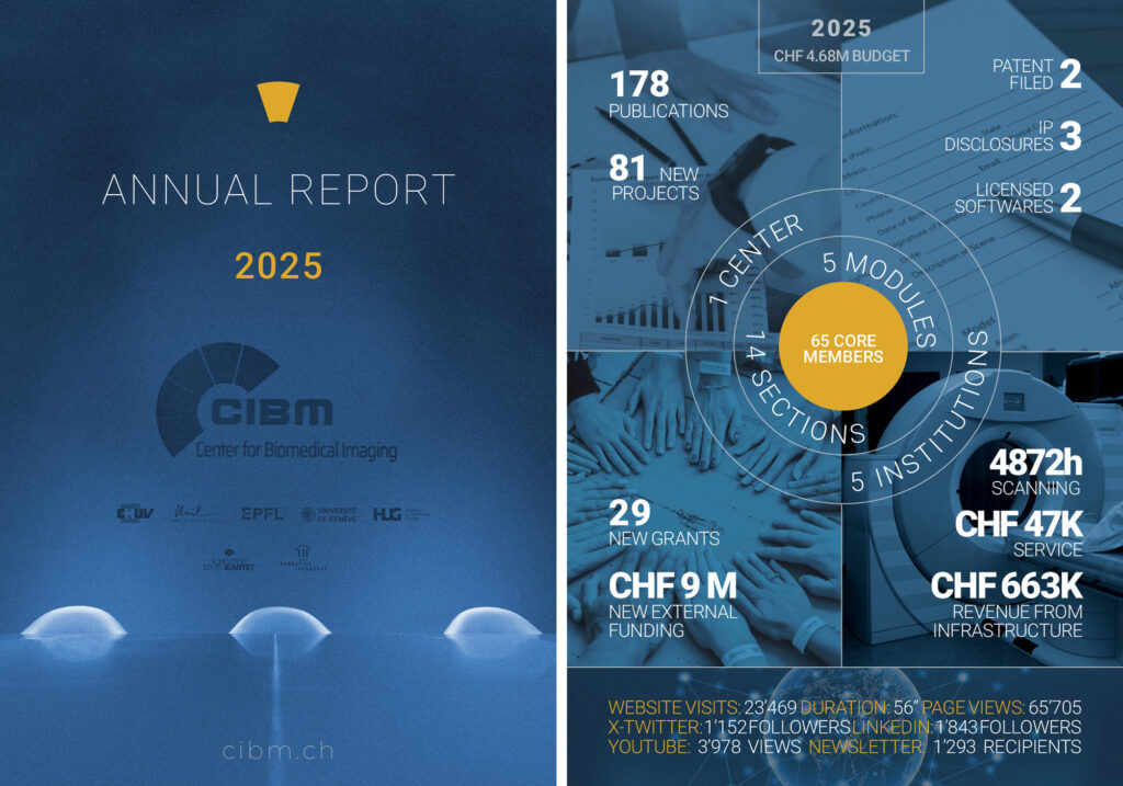 CIBM_AR_2025