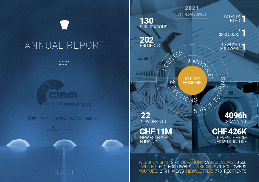 CIBM_annual_report_2021