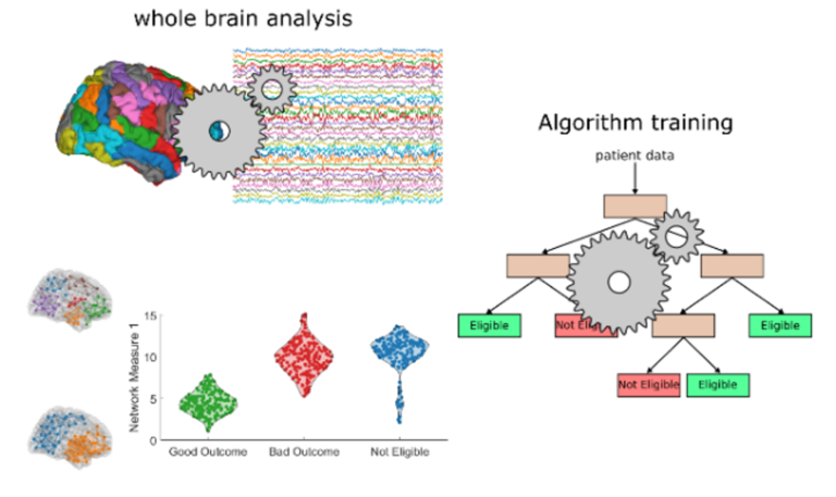 EEG-HUG-UNIGE