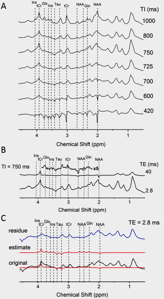 Figure4